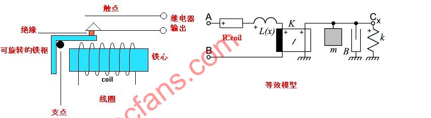 卫生香与真空接触器线圈电流多大