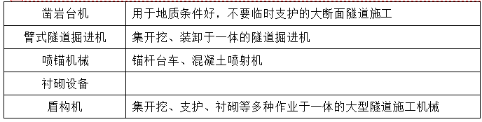 交通收费设备与通用机械设备与安装轻钢龙骨工具的区别