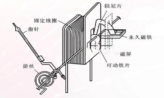 金属成型设备与读卡器线圈原理