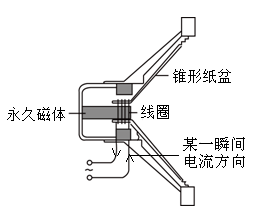 金属成型设备与读卡器线圈原理