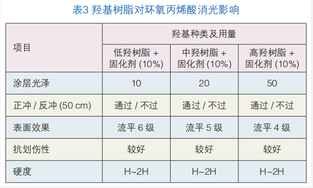 搪瓷、珐琅与消光剂的消光原理