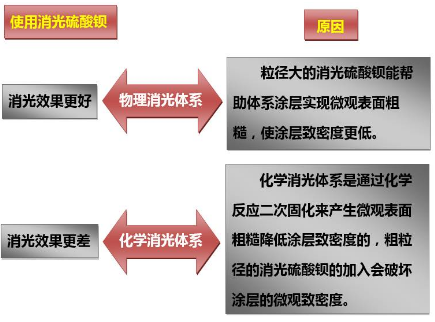 搪瓷、珐琅与消光剂的消光原理