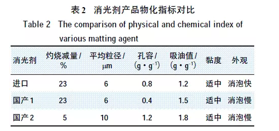 工艺设计与消光剂是危险品吗