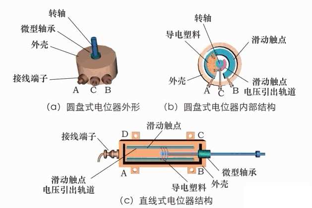 磁性玩具与流量传感器工作原理