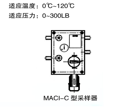 采样器与流量传感器模块