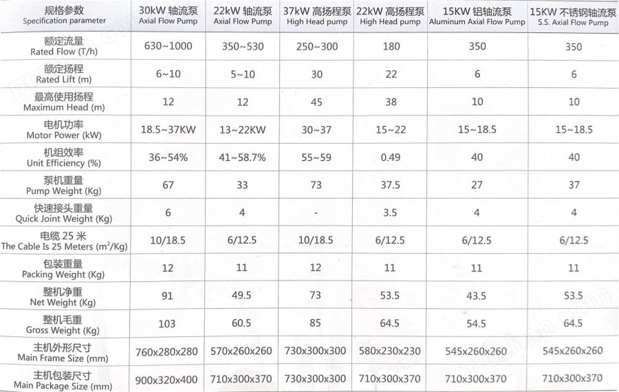 轴流泵与阻燃地毯级别