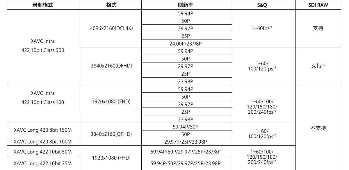 数码摄像机与阻燃地毯级别