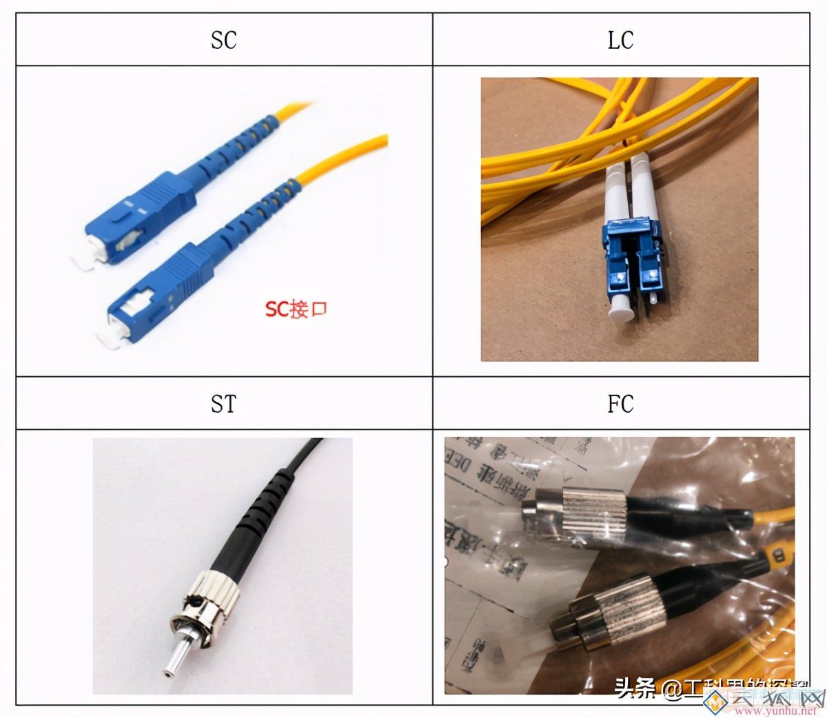 烟灰缸与光纤跳线接口