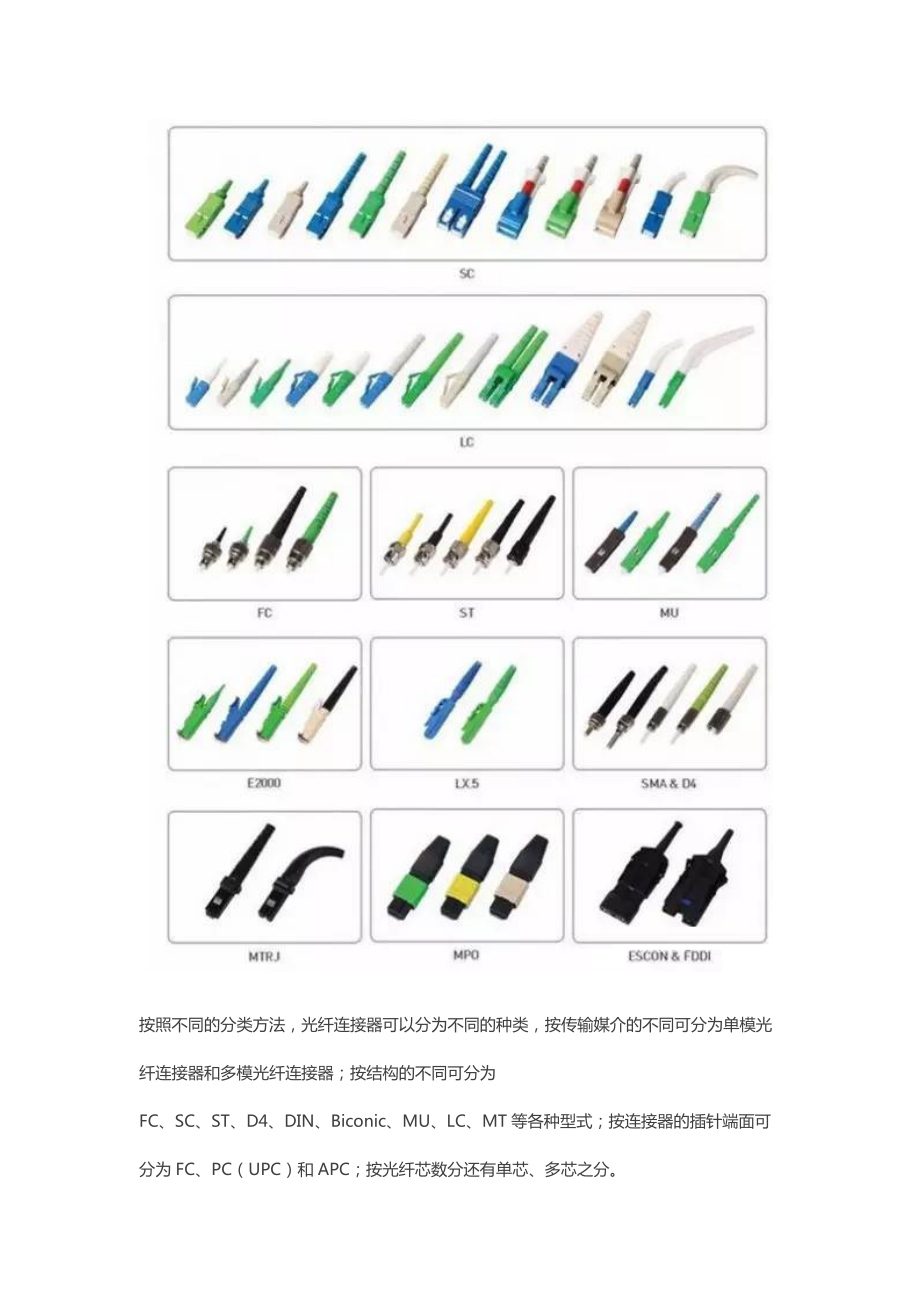 表带与开关与光纤跳线接头种类区别