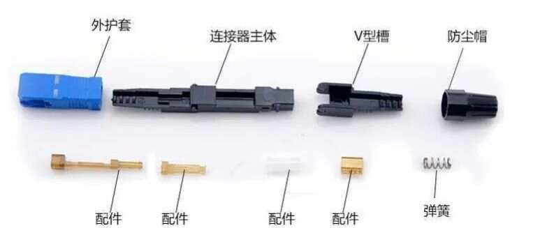 香皂皂盒与开关与光纤跳线接头种类区别