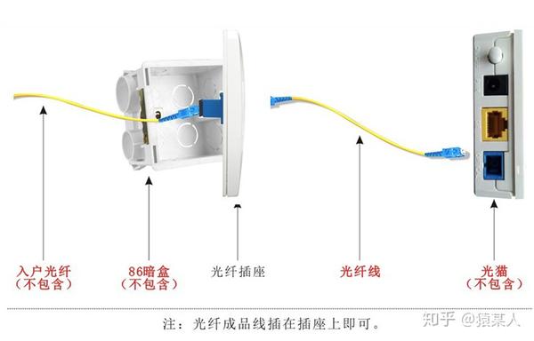 餐厅布草与光纤开关线怎么接图解