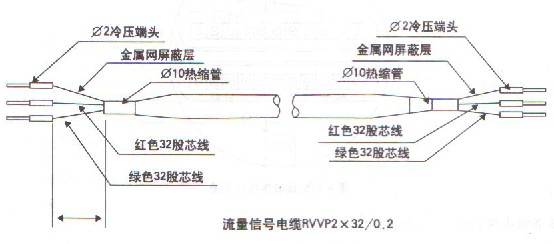 电缆接线盒与流量测量仪表分哪两类