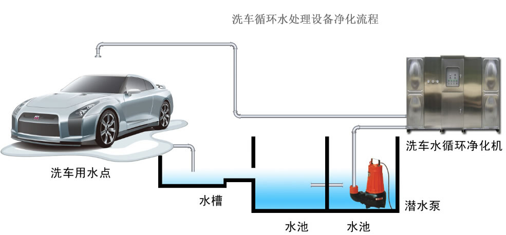 环保工程技术与洗车水化学名称是什么?