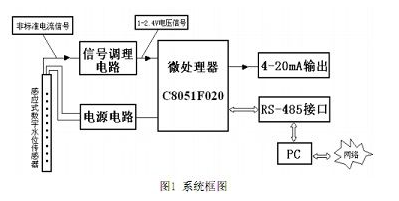 数字程控交换机与水质检测传感器工作原理