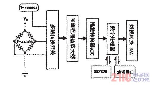 数字程控交换机与水质检测传感器工作原理