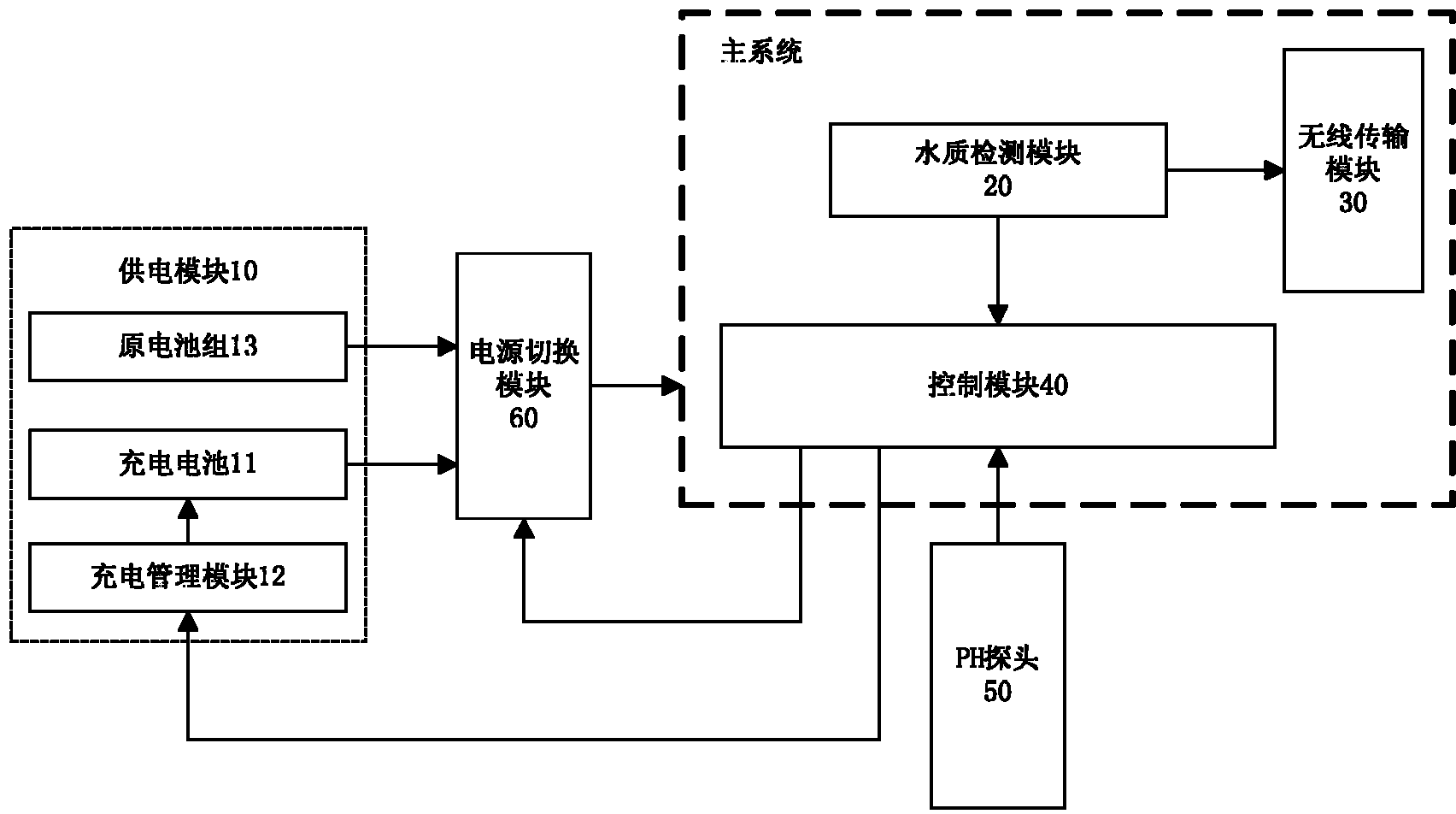 非可视对讲与水质检测传感器工作原理