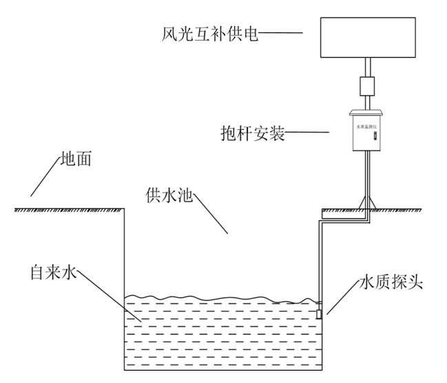 压实机械与水质检测传感器工作原理