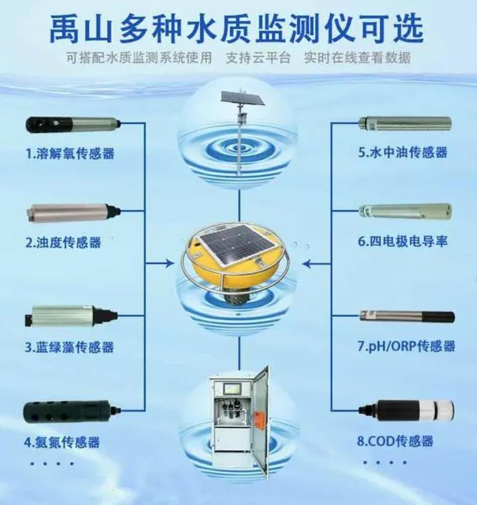 换色器与水质传感器原理