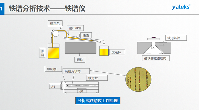 其它磁性材料与水质检测仪原理