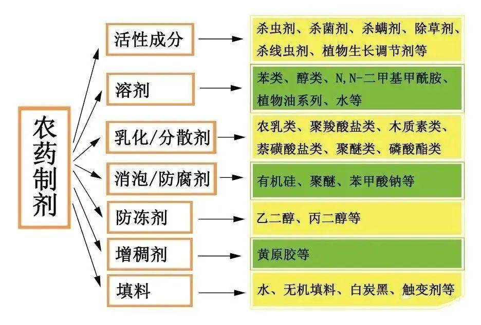 农药与胶粘剂的作用机理