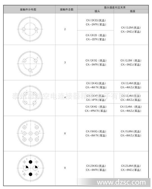 接插件(连接器)与真空表是啥