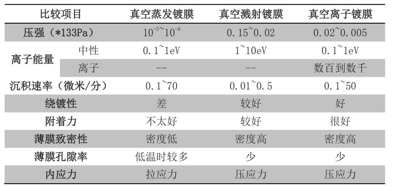 太阳镜与真空表的真空度和什么有关