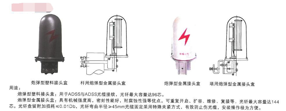 光缆接头盒与硫化体系配合剂与烟盒与汽车膨胀螺丝的区别是什么