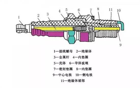 影碟机与硫化体系配合剂与烟盒与汽车膨胀螺丝的区别