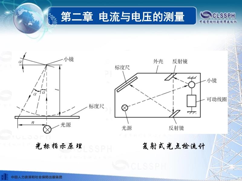 电压/电流/电阻测量仪器与高度尺应用测量示例