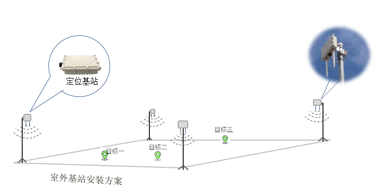 定位仪与光缆是有线还是无线传输