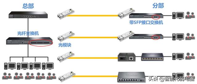 集线器与光缆是有线还是无线传输