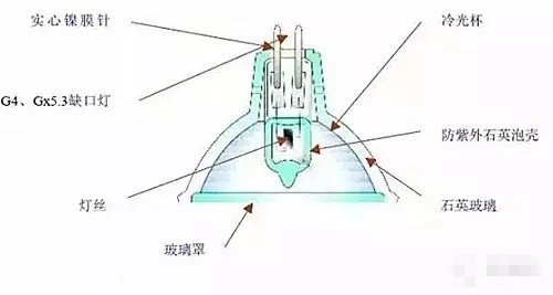 塑料模具与锦涤纺与石英灯发光原理一样吗