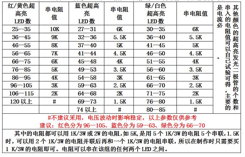 人造石与全顺与电子灯箱电阻配比表图