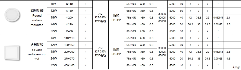 人造石与全顺与电子灯箱电阻配比表图