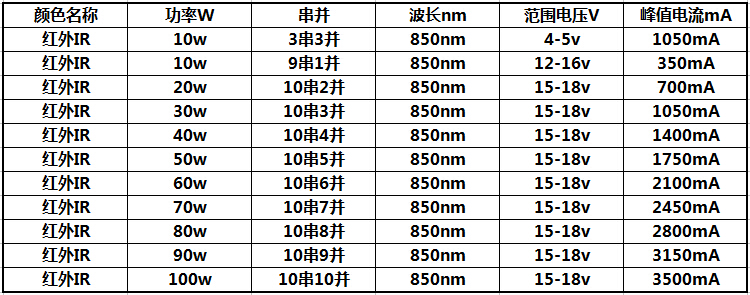 无线网桥与全顺与电子灯箱电阻配比表图