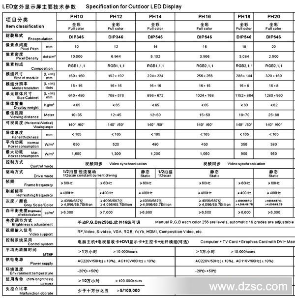 无线网桥与全顺与电子灯箱电阻配比表图