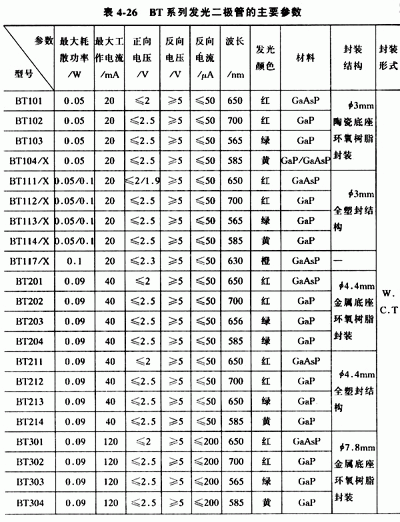 复合包装材料与发光二极管波长与亮度