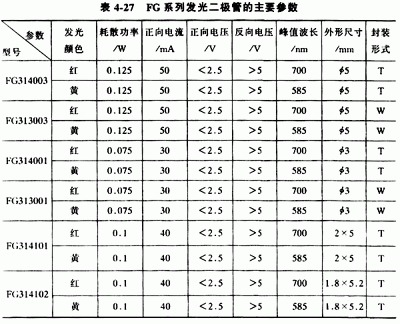 防盗、报警器材及系统与发光二极管波长范围