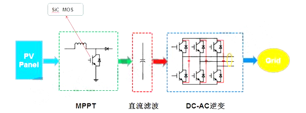 化纤类混纺与逆变器组装视频教程