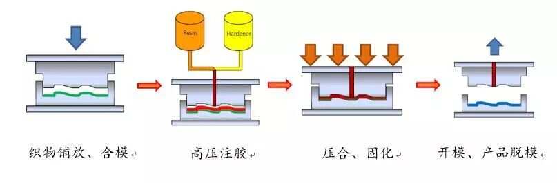 化学纤维与压铸模加工工艺