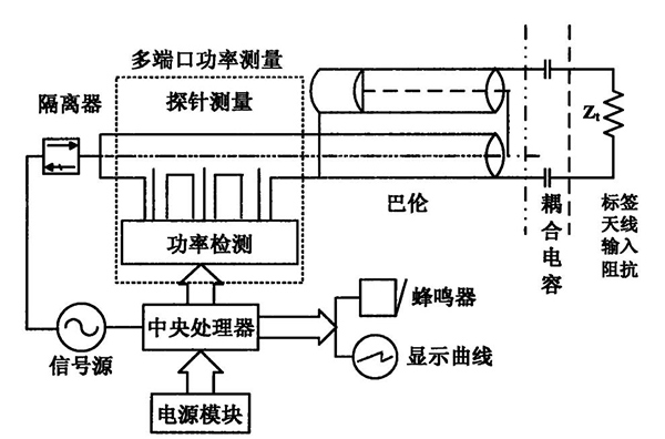 包装防伪与射频电缆传输原理