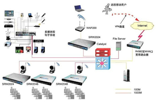 学校家具与电话交换机互联