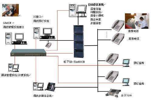 学校家具与电话交换机互联