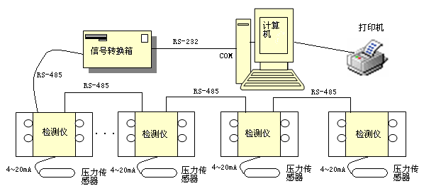 造纸检测仪器与电话交换机互联