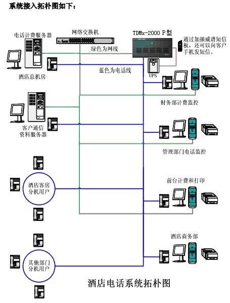 酒店衣柜与电话交换机互联