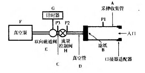 聚丙烯管与交换机流量控制原理