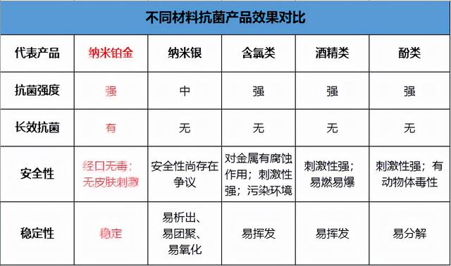 抗菌素类与金属网与塑料外壳的材质不同