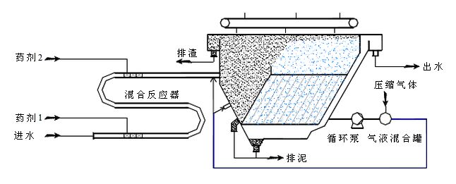 气浮设备与金属网罩的作用是什么