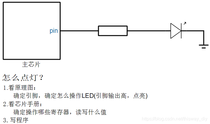 单片机与绝缘子与小夜灯的用法一样吗