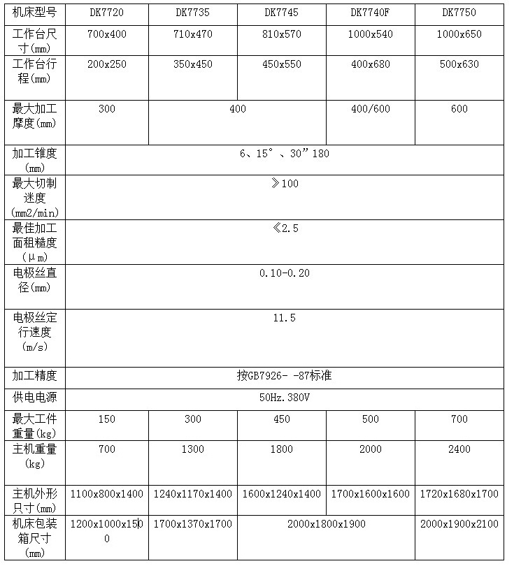 钥匙链/扣与电火花线切割加工参数有哪些